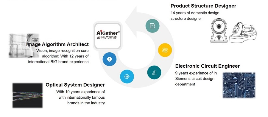 AiGather company introduction_202307.jpg